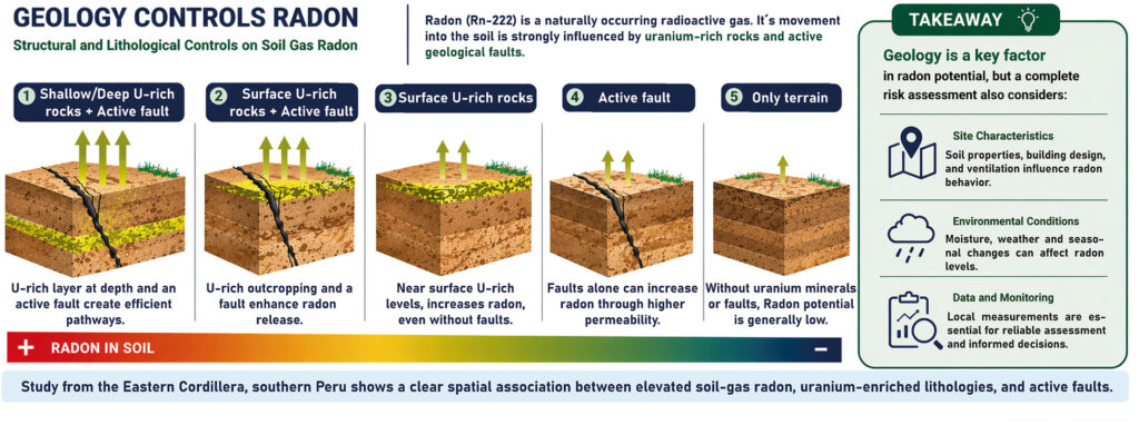 radon_geology radon+geology